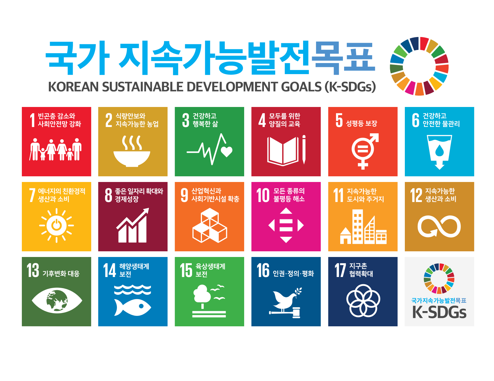 빈곤 감소, 교육, 건강, 기후변화 대응, 평화와 협력 등 국가지속가능발전목표 17개 전체 심볼